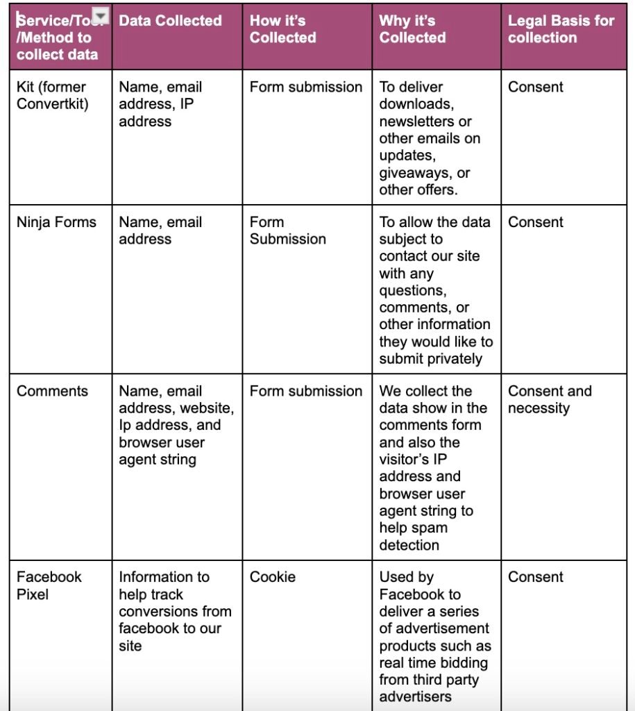 table privacy policy 1